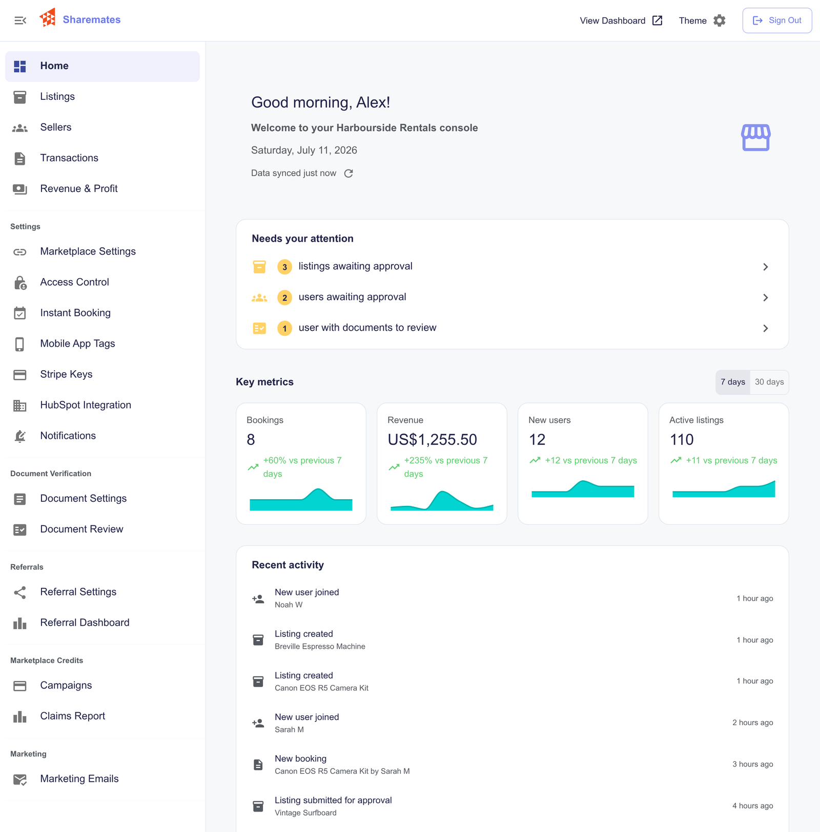 Sharemates console home dashboard with attention queue, key metrics and recent activity